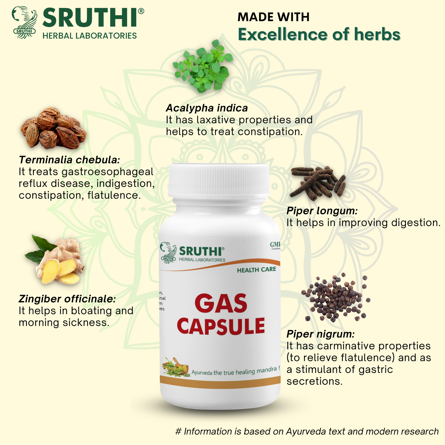 Gas Capsule